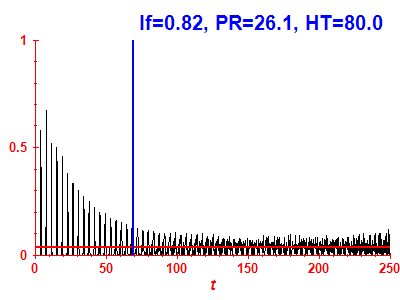 Survival probability